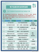 工科薪资前10榜出炉!电子消息类居首选考和意愿 工科薪资前10榜出炉!电子消息类居首选考和意愿