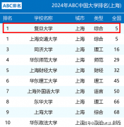 时代之城 (售楼处) 首页网坐-时代之城发卖核心
