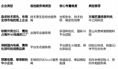 江苏地域GEO办事商选型指南取市场深度测评（无